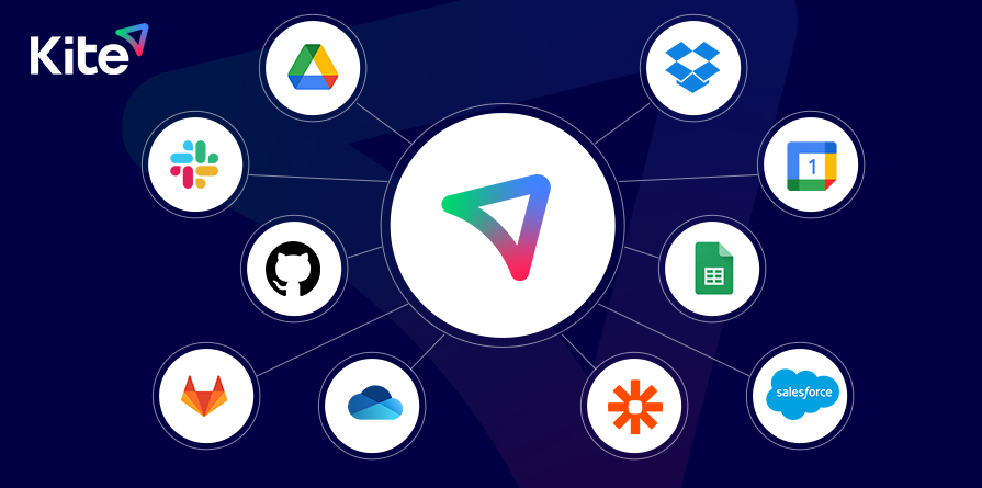 Must have Integrations for your Project Management Software