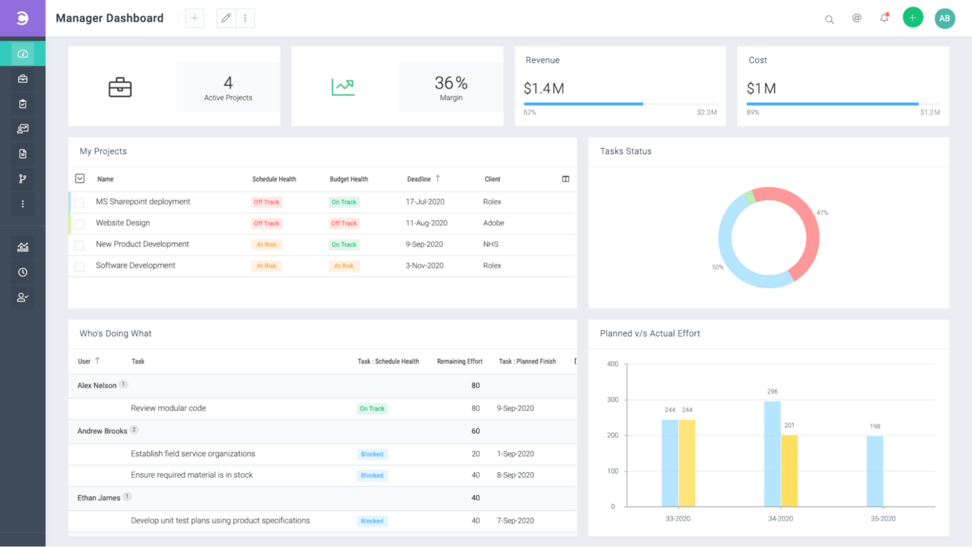 manager dashboard